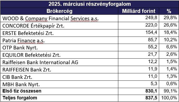 04_Brokerceg lista.jpg