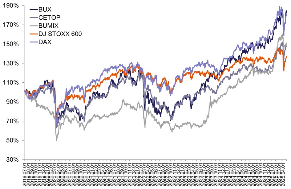 Aprilis_BUX_index_2025.jpg