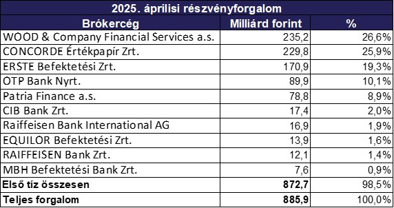 Aprilis_brokercegek_2025.jpg