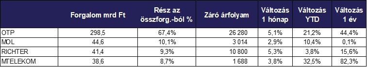 Aprilis_reszvenyek_forgalom_2025.jpg