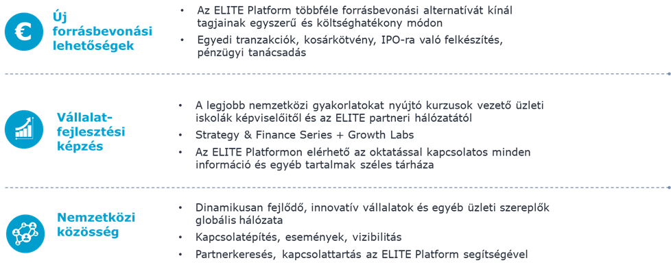 elite_forrásbevonási lehetőségek.png