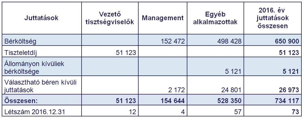 Foglalkoztatottak-adatai-3