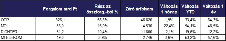Július_részvények_forgalom_2026 .jpg