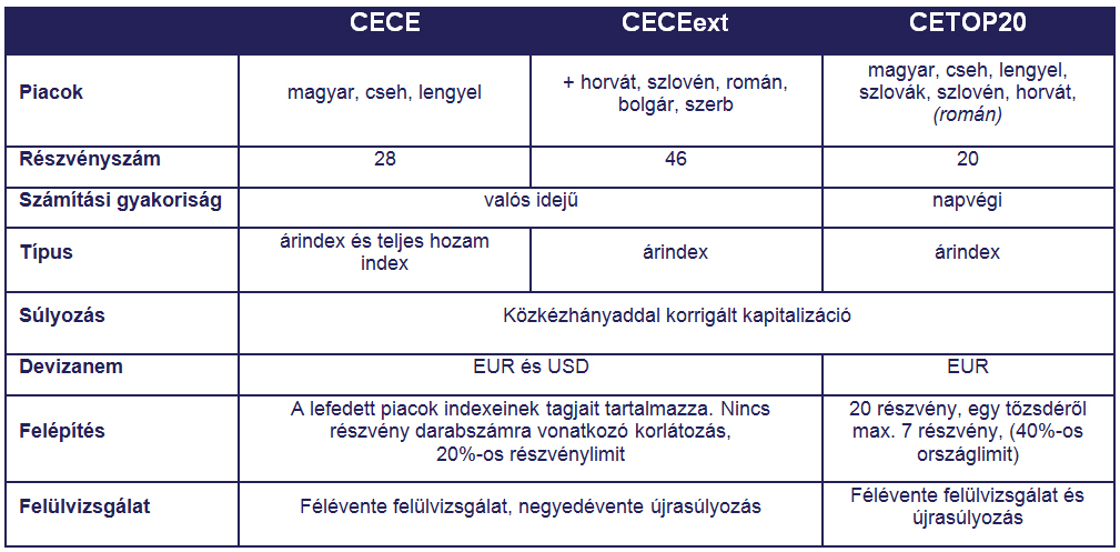 cetop_cece_tablazat01.jpg