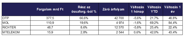 Szeptember_részvények_forgalom_2026.png