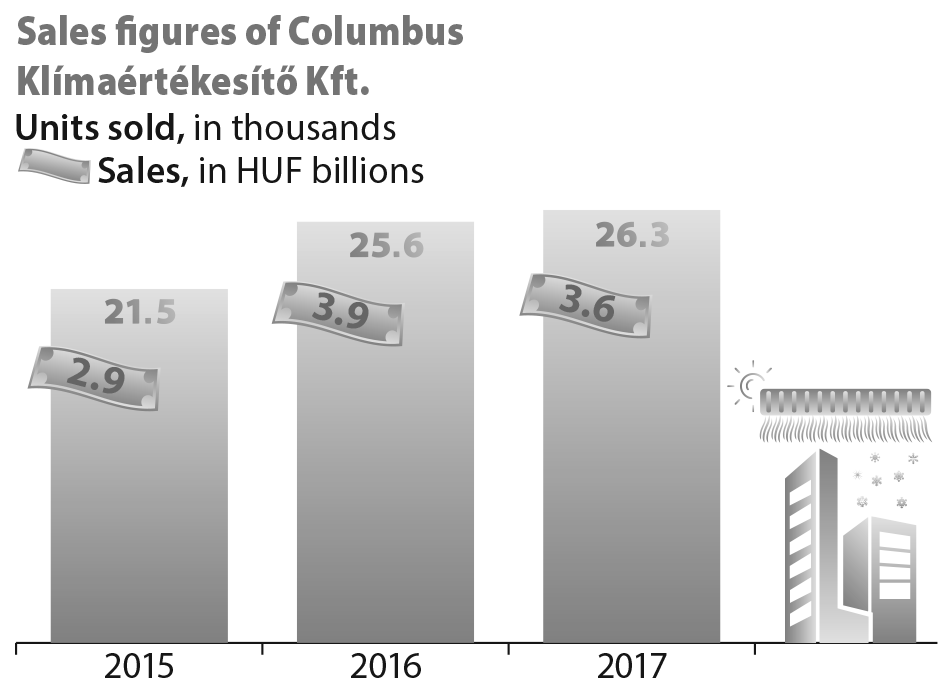 ColumbusKlima