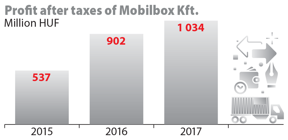 Mobilbox