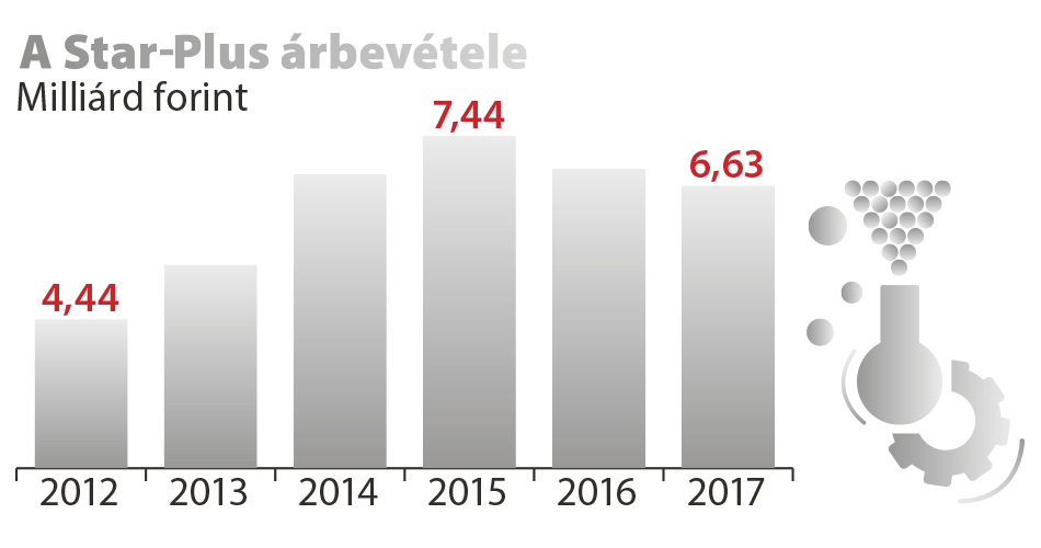 startplus-infograf