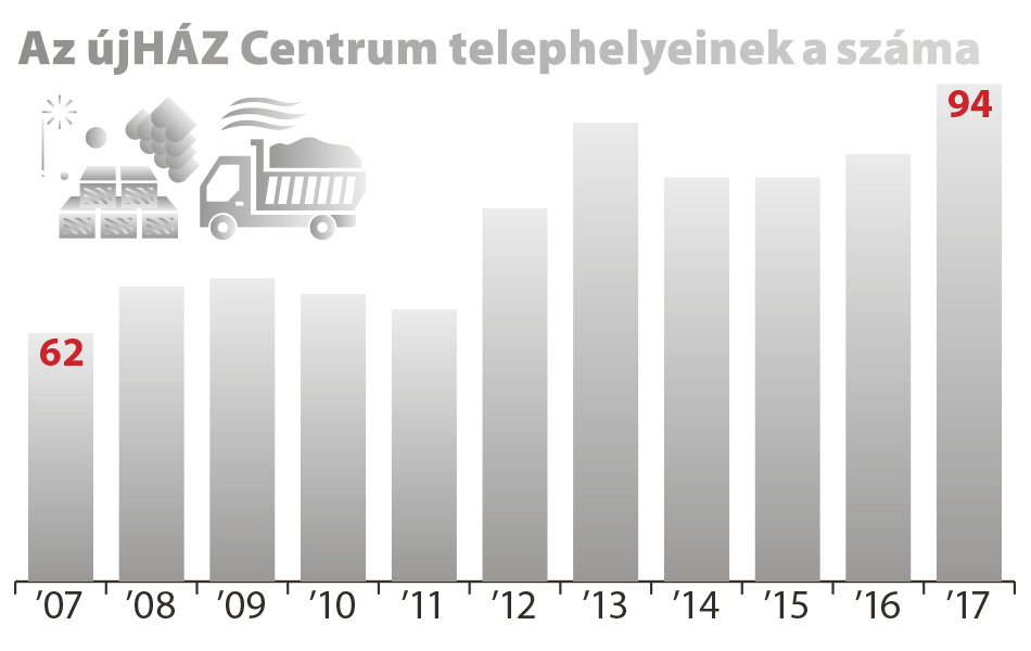 ujhaz-infograf