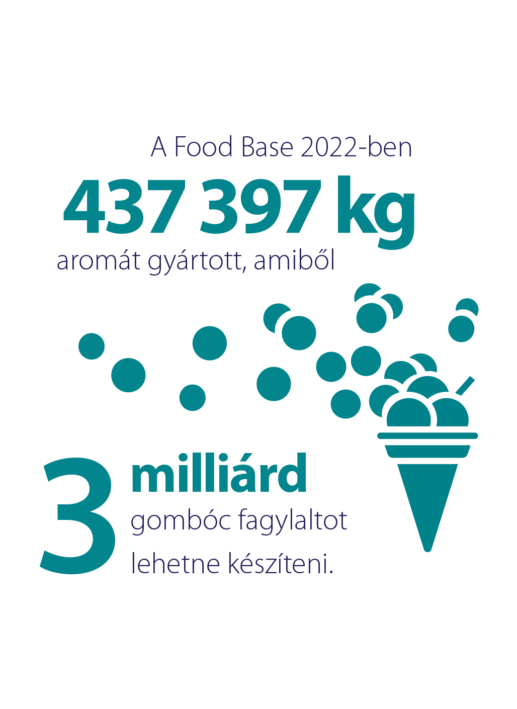 funfact__0000s_0015_Food-Base-Kft..png