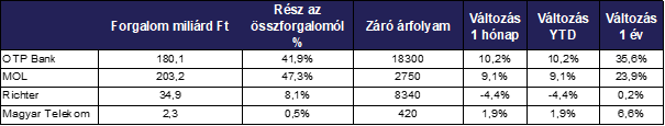 forgalmi_adatok_202201_2