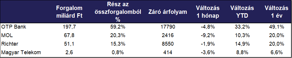 forgalmi_adatok_3_202111