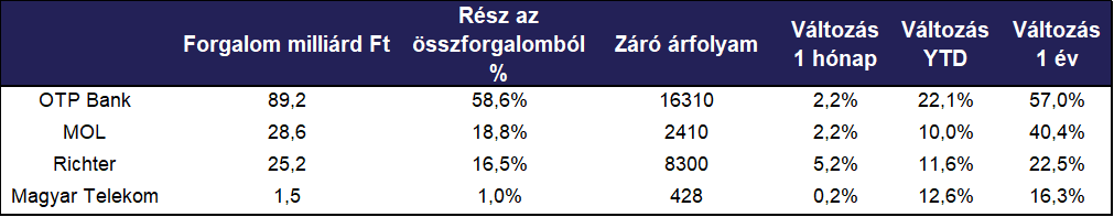 forgalmi_riport_202107_2