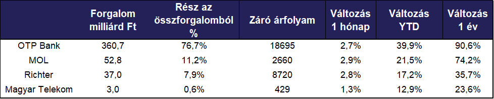 forgalmi_riport_202111_3