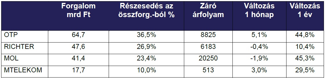 03 - forgalom-bet-201701.jpg