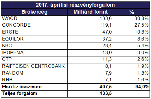 havi-forgalom-aprilis-bet-04.jpg