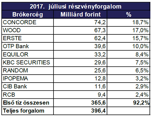 havi-forgalom-julius-bet-04.jpg