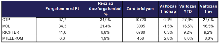 bet-forgalmi-december-2017-03.jpg