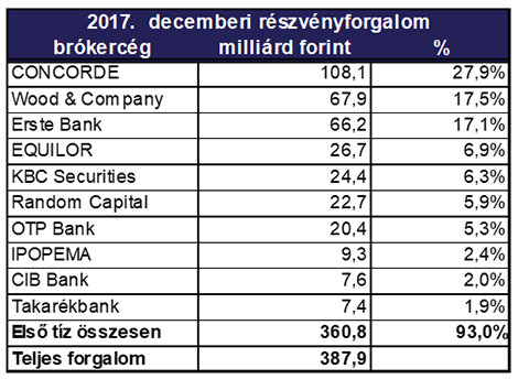 bet-forgalmi-december-2017-04.jpg