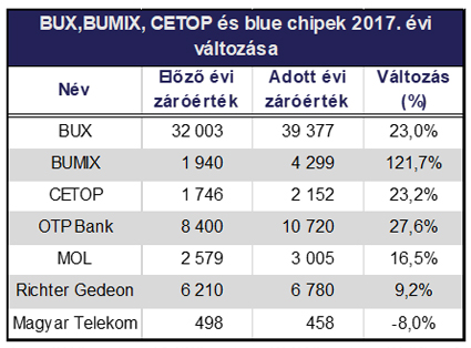 bet-forgalmi-december-2017-07.jpg