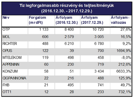 bet-forgalmi-december-2017-08.jpg