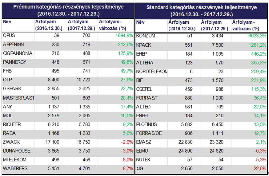 bet-forgalmi-december-2017-09.jpg