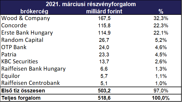 Havi riport_márc4.png